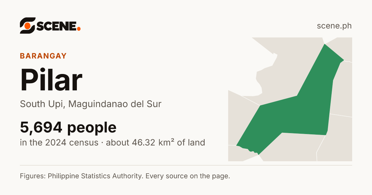 Pilar, South Upi, barangay: 5,694 people in the 2024 census