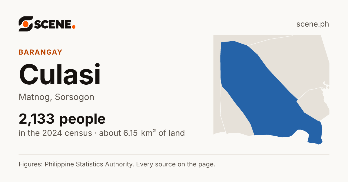 Culasi, Matnog, barangay: 2,133 people in the 2024 census