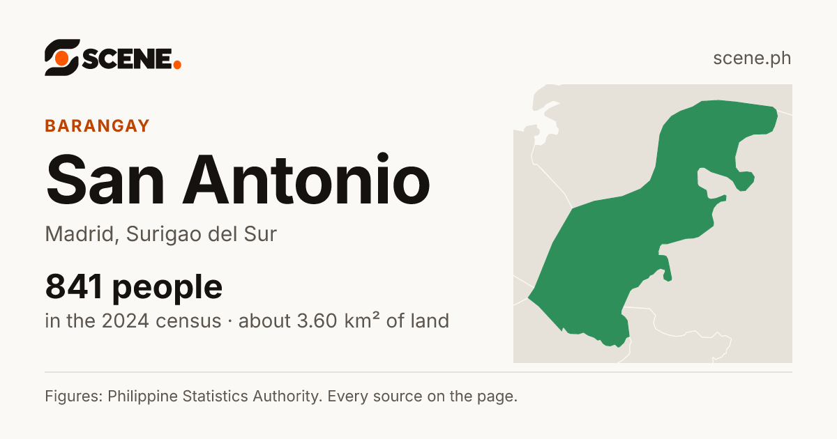 San Antonio, Madrid, barangay: 841 people in the 2024 census
