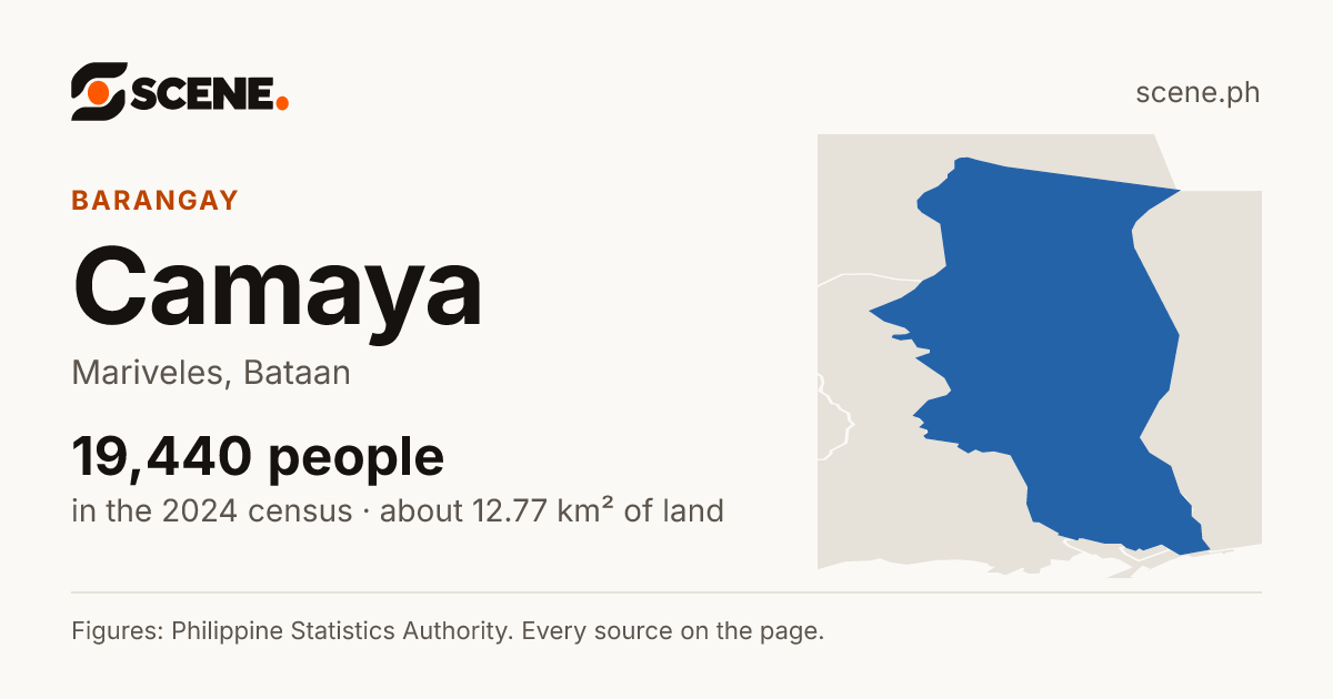 Camaya, Mariveles, barangay: 19,440 people in the 2024 census