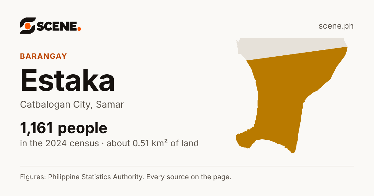 Estaka, Catbalogan City, barangay: 1,161 people in the 2024 census