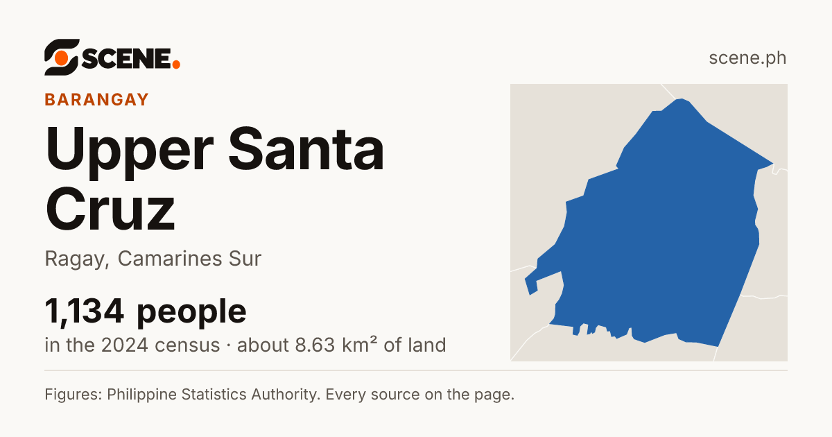 Upper Santa Cruz, Ragay, barangay: 1,134 people in the 2024 census