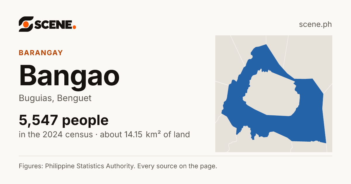 Bangao, Buguias, barangay: 5,547 people in the 2024 census