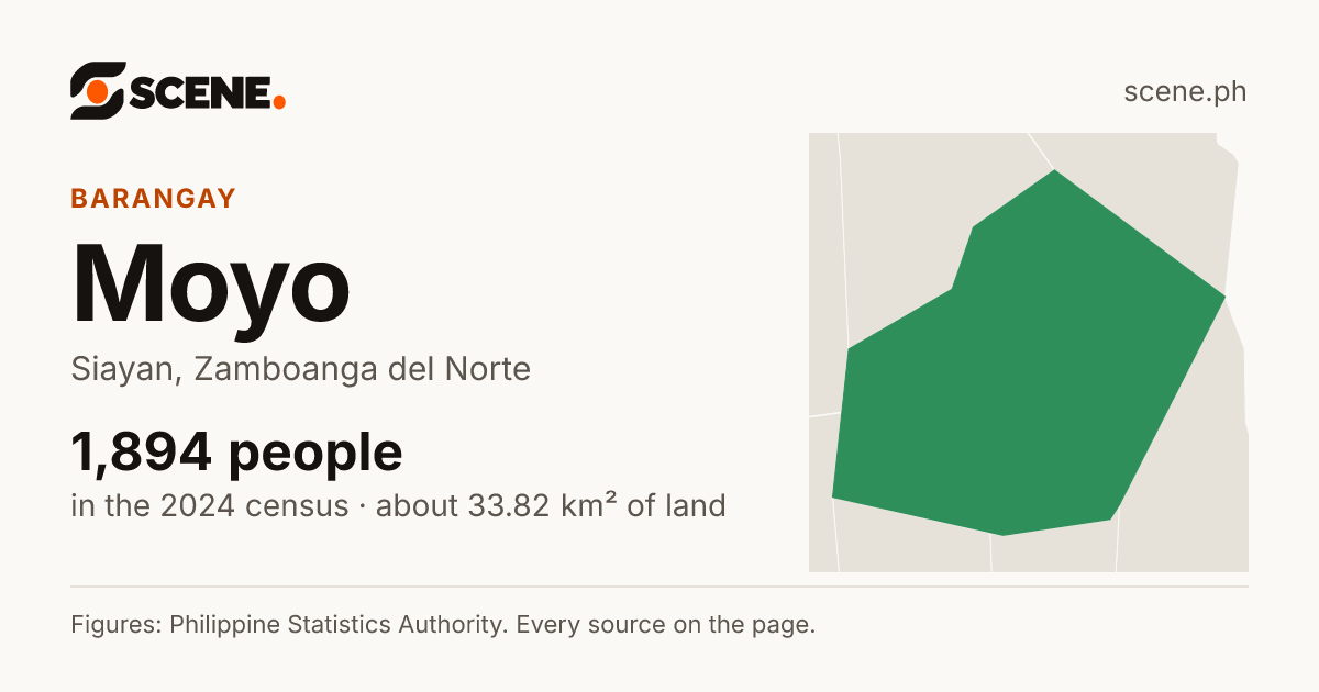 Moyo, Siayan, barangay: 1,894 people in the 2024 census