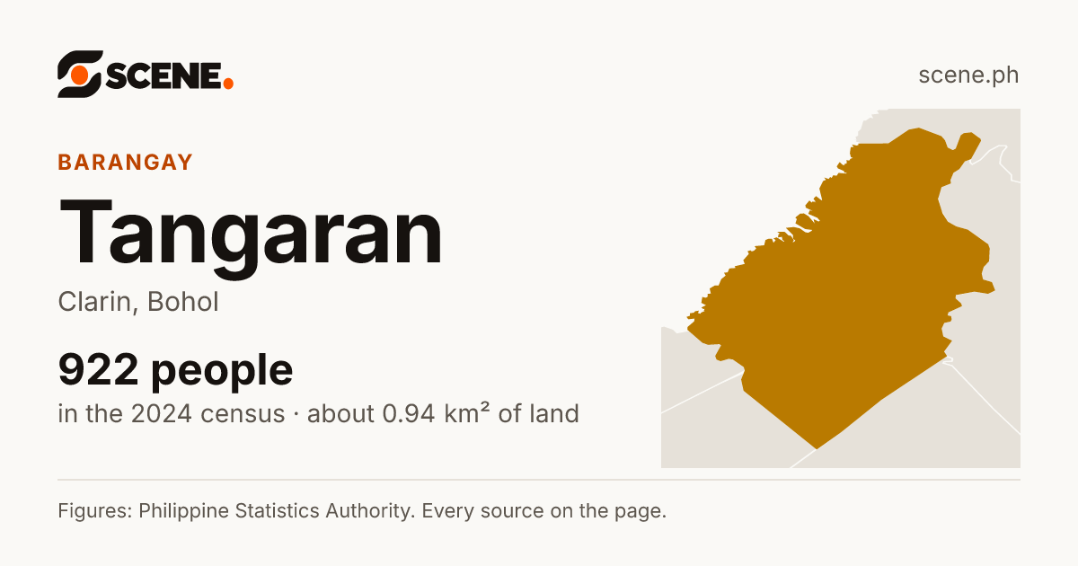 Tangaran, Clarin, barangay: 922 people in the 2024 census