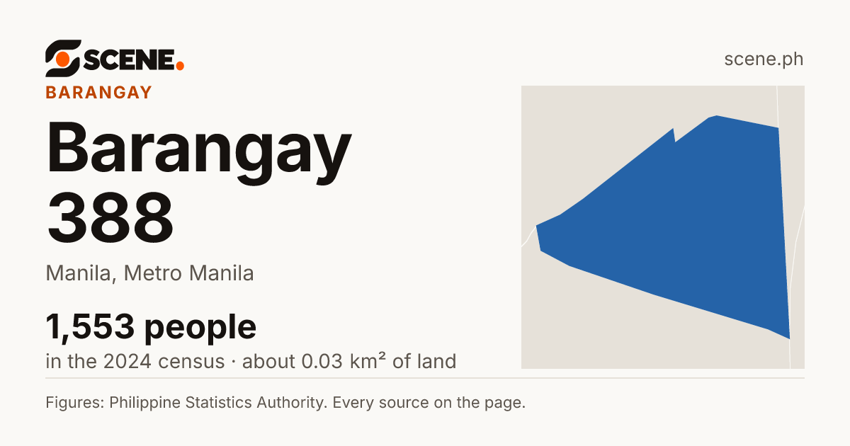 Barangay 388, Manila, barangay: 1,553 people in the 2024 census