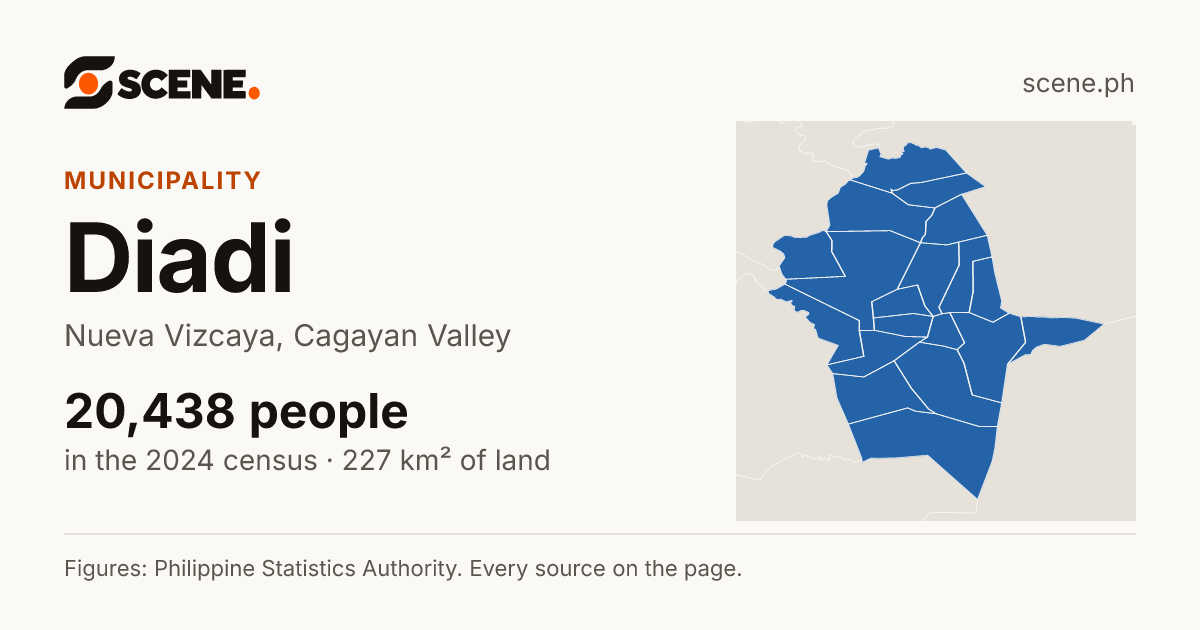 Diadi, Nueva Vizcaya, municipality: 20,438 people in the 2024 census