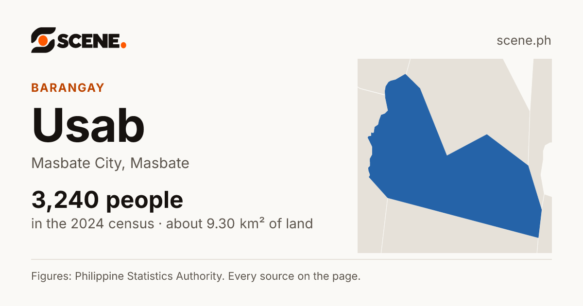 Usab, Masbate City, barangay: 3,240 people in the 2024 census