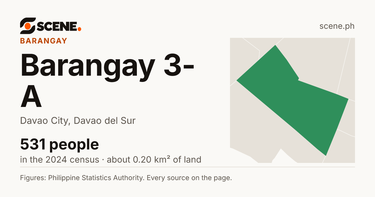 Barangay 3-A, Davao City, barangay: 531 people in the 2024 census