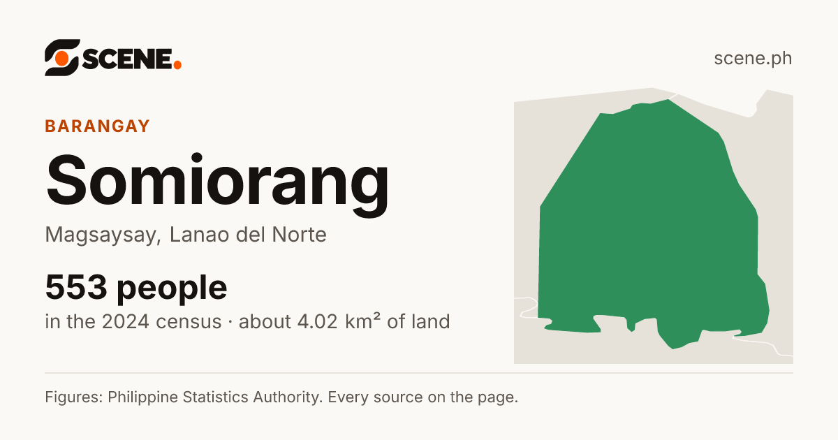 Somiorang, Magsaysay, barangay: 553 people in the 2024 census
