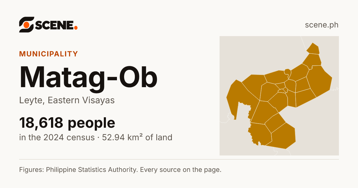 Matag-Ob, Leyte, municipality: 18,618 people in the 2024 census