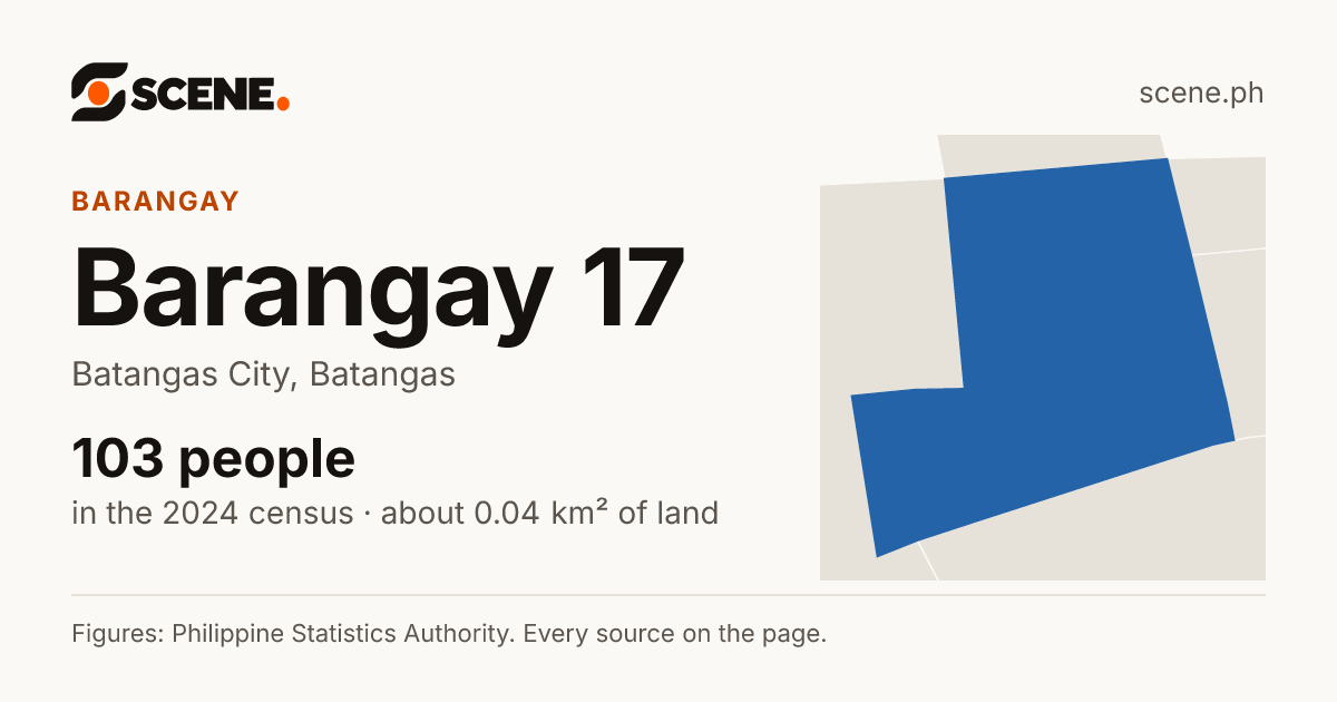 Barangay 17, Batangas City, barangay: 103 people in the 2024 census