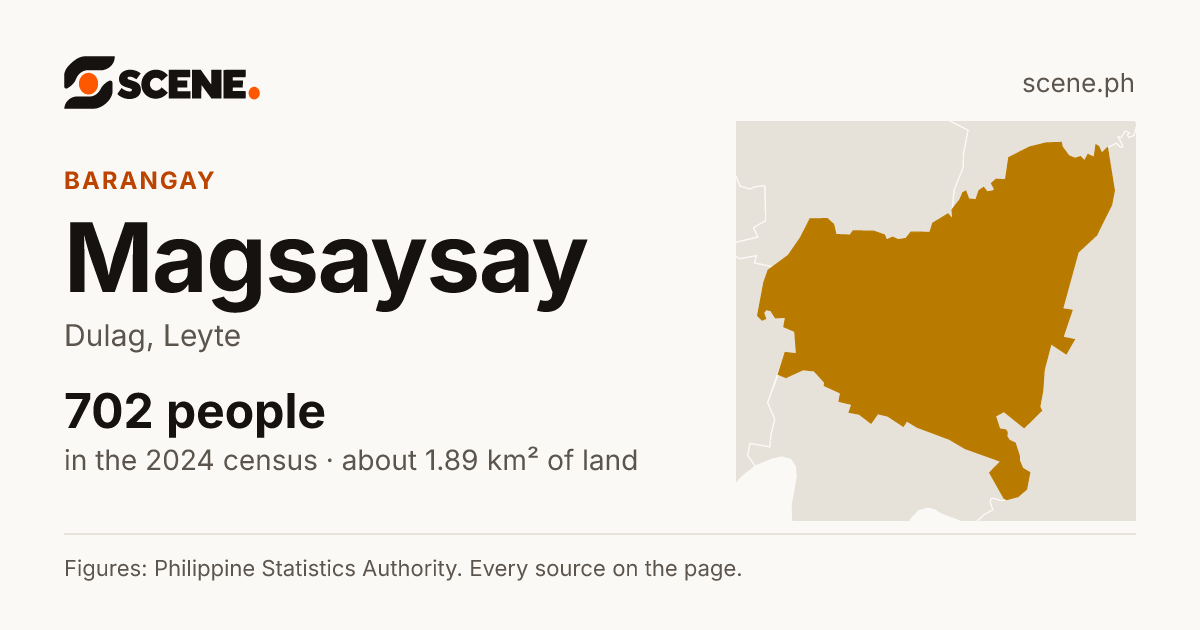 Magsaysay, Dulag, barangay: 702 people in the 2024 census