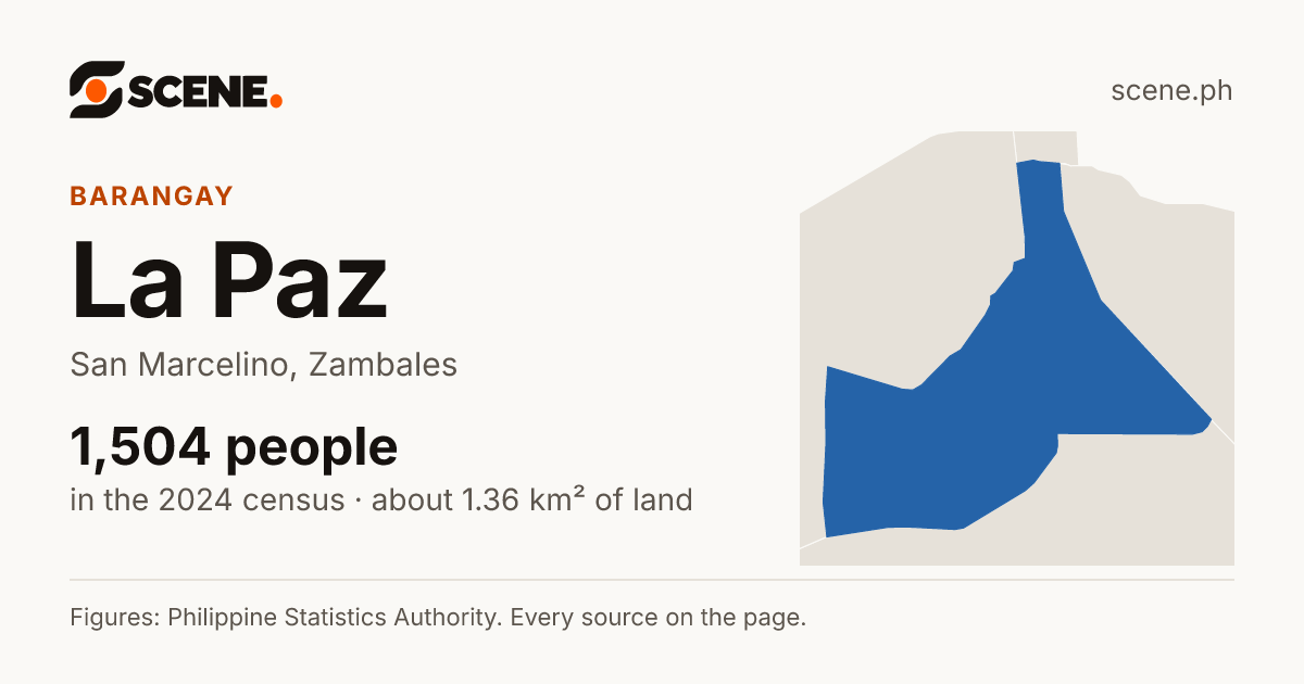 La Paz, San Marcelino, barangay: 1,504 people in the 2024 census