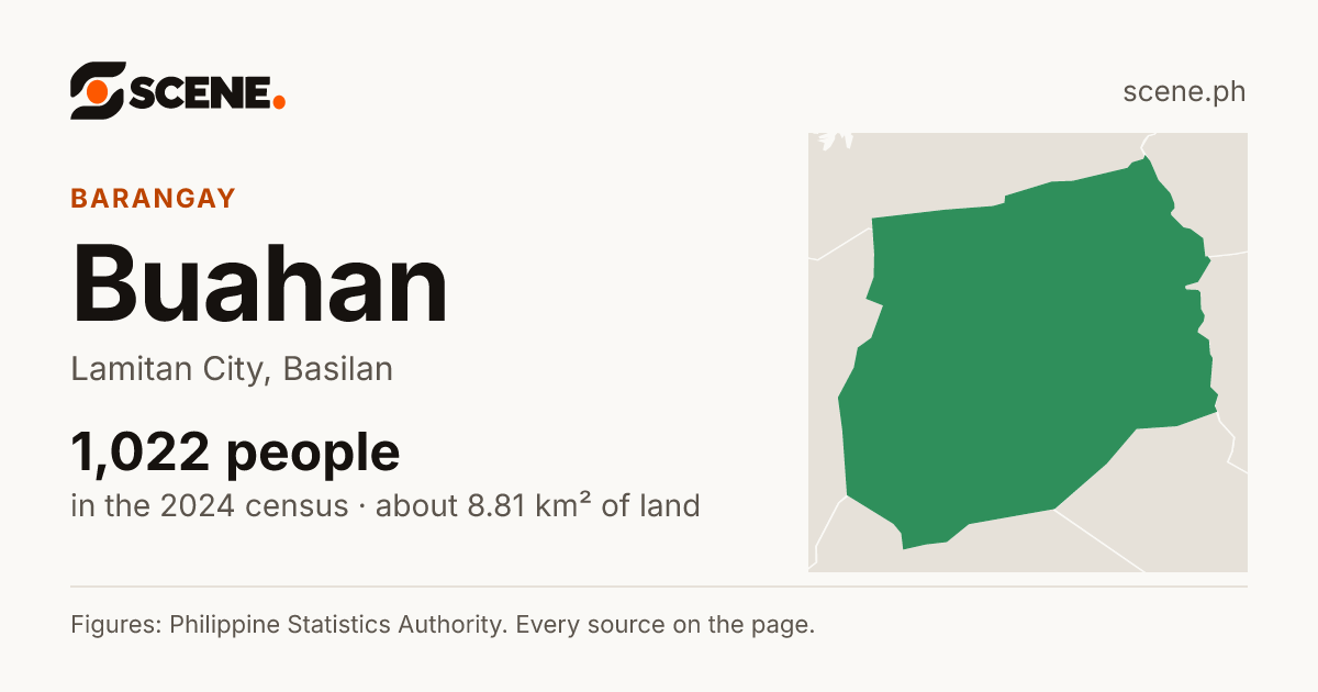 Buahan, Lamitan City, barangay: 1,022 people in the 2024 census