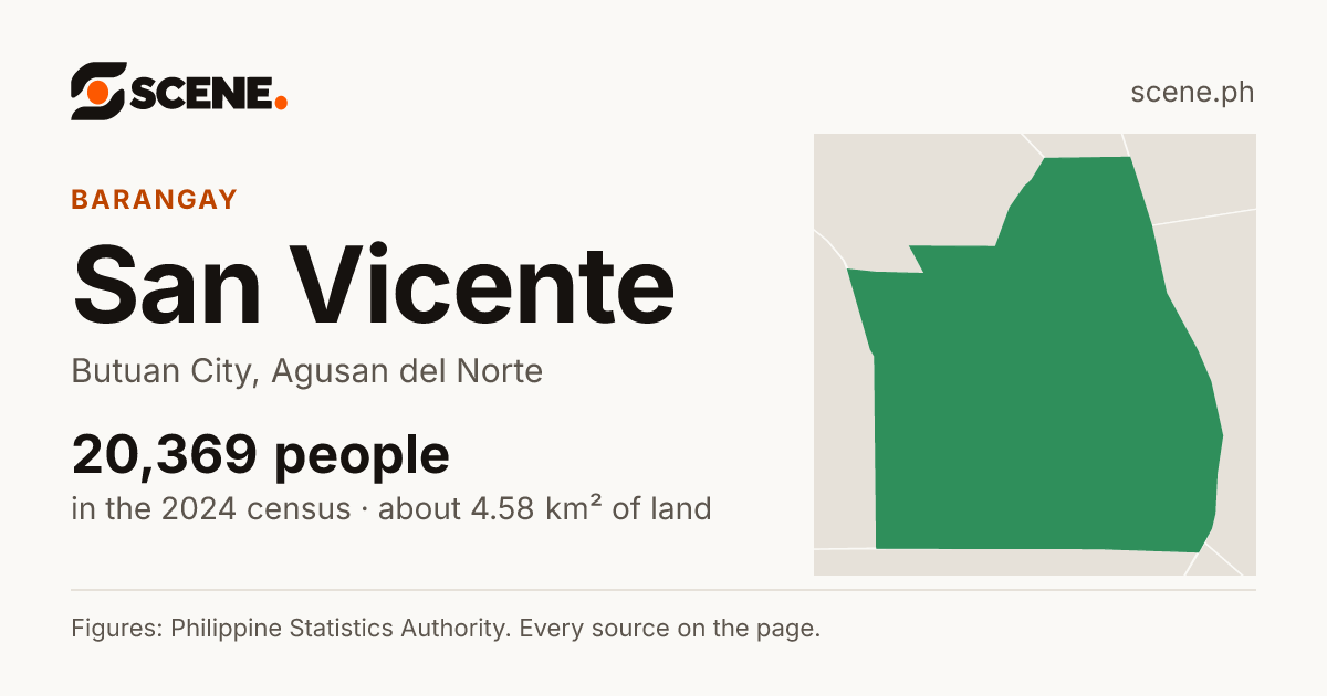 San Vicente, Butuan City, barangay: 20,369 people in the 2024 census