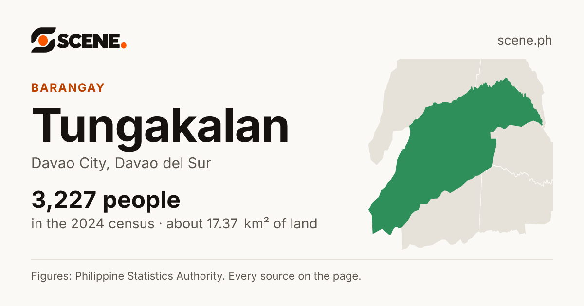 Tungakalan, Davao City, barangay: 3,227 people in the 2024 census
