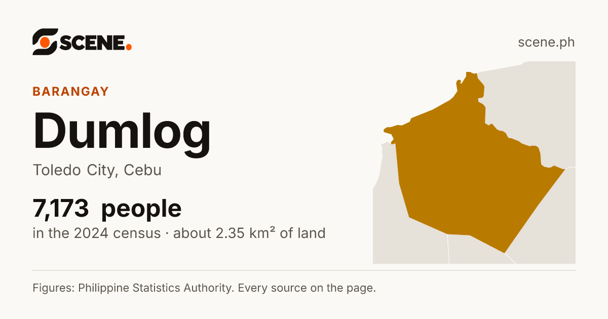 Dumlog, Toledo City, barangay: 7,173 people in the 2024 census