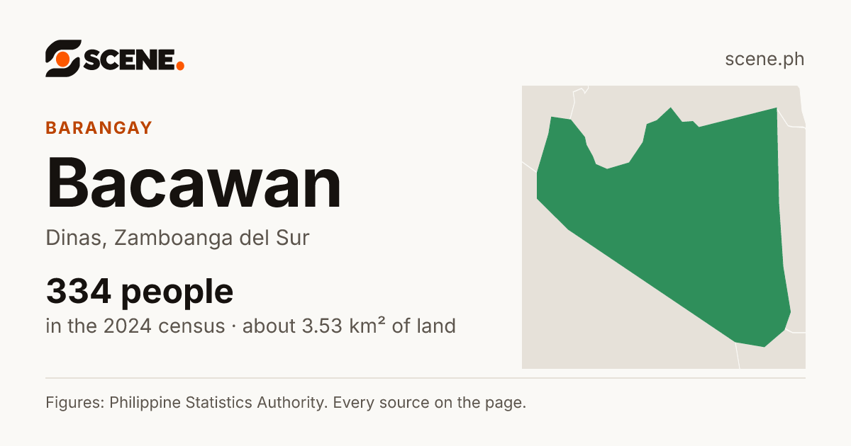 Bacawan, Dinas, barangay: 334 people in the 2024 census