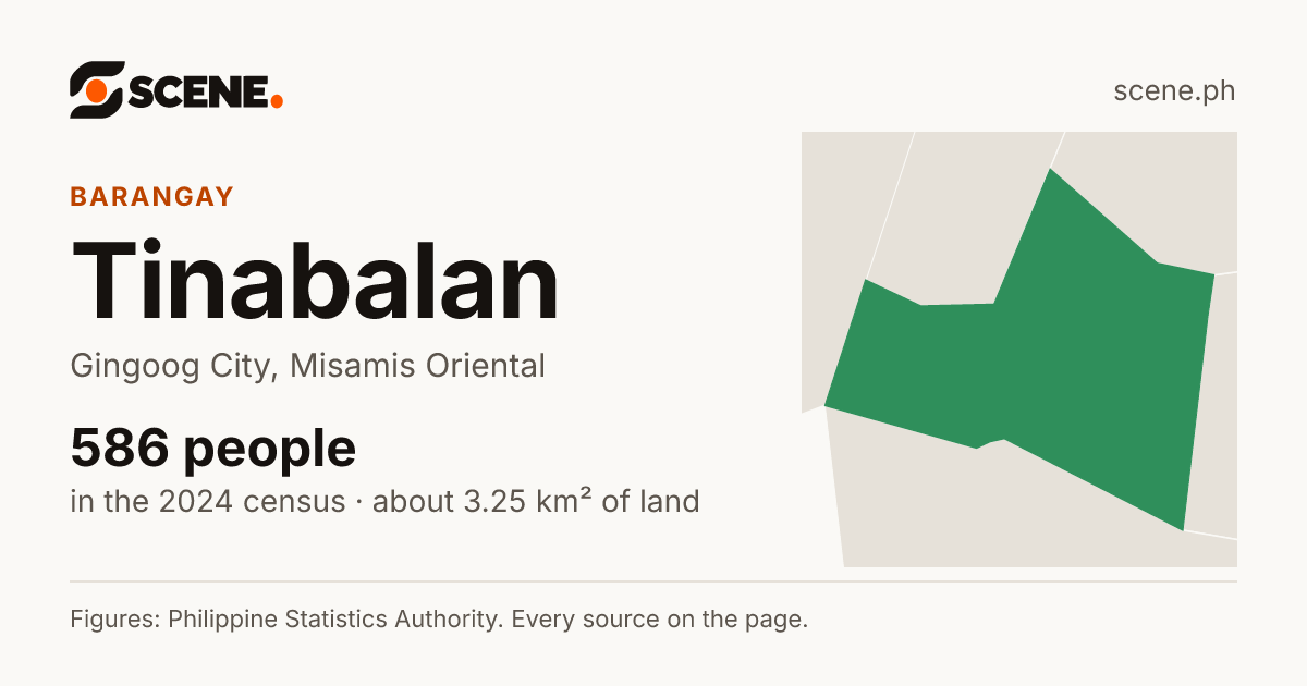 Tinabalan, Gingoog City, barangay: 586 people in the 2024 census