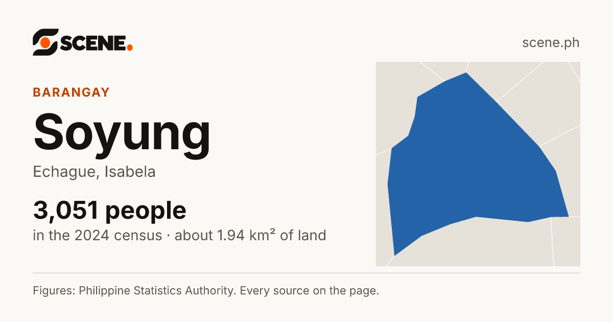 Soyung, Echague, barangay: 3,051 people in the 2024 census