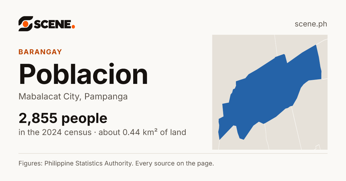 Poblacion, Mabalacat City, barangay: 2,855 people in the 2024 census
