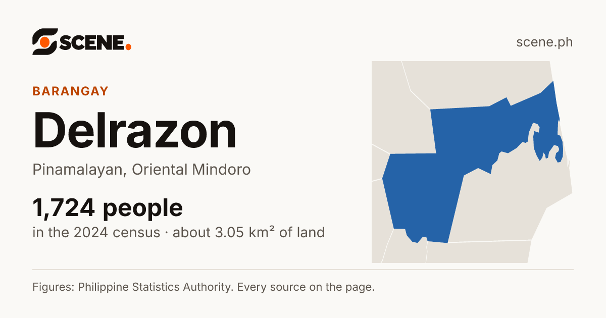 Delrazon, Pinamalayan, barangay: 1,724 people in the 2024 census