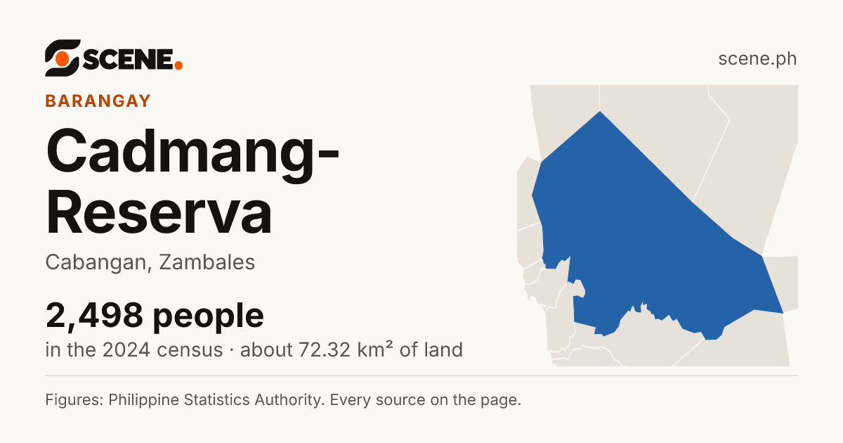Cadmang-Reserva, Cabangan, barangay: 2,498 people in the 2024 census