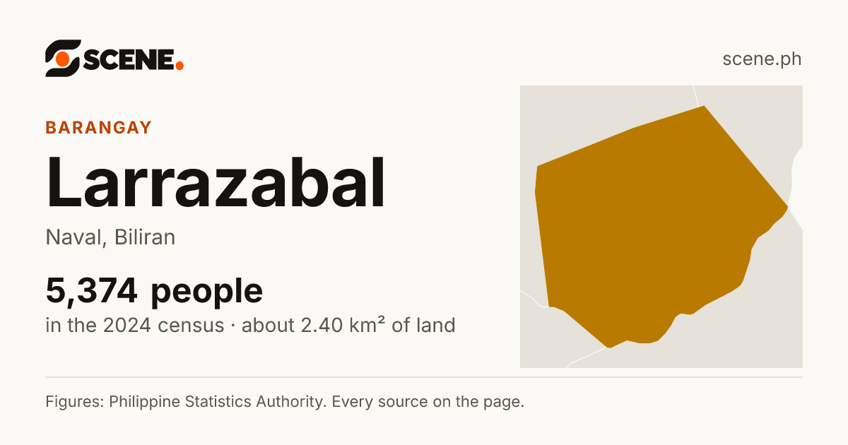 Larrazabal, Naval, barangay: 5,374 people in the 2024 census