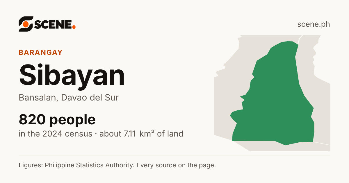 Sibayan, Bansalan, barangay: 820 people in the 2024 census