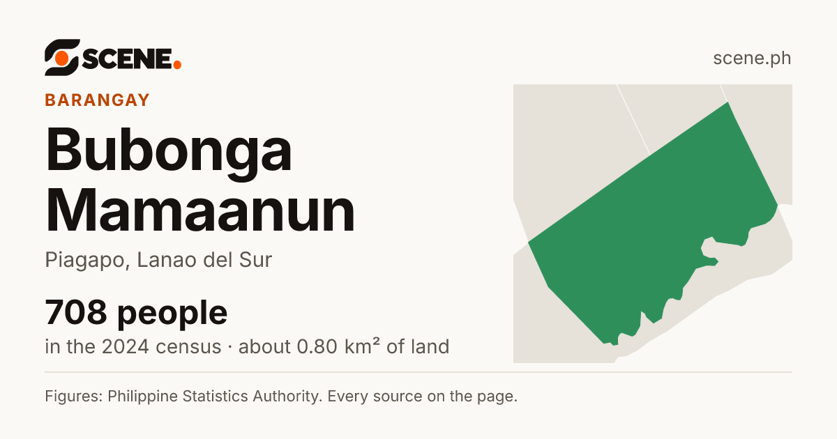 Bubonga Mamaanun, Piagapo, barangay: 708 people in the 2024 census
