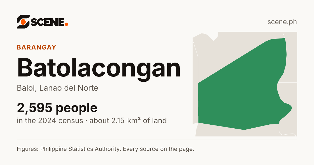 Batolacongan, Baloi, barangay: 2,595 people in the 2024 census