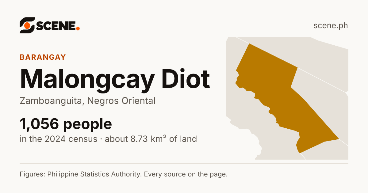 Malongcay Diot, Zamboanguita, barangay: 1,056 people in the 2024 census