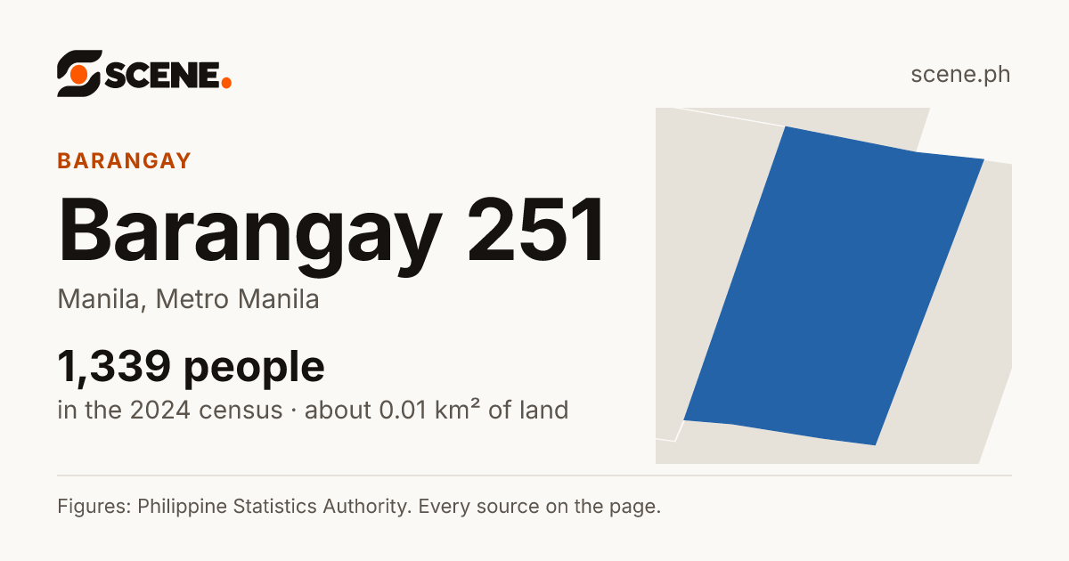 Barangay 251, Manila, barangay: 1,339 people in the 2024 census