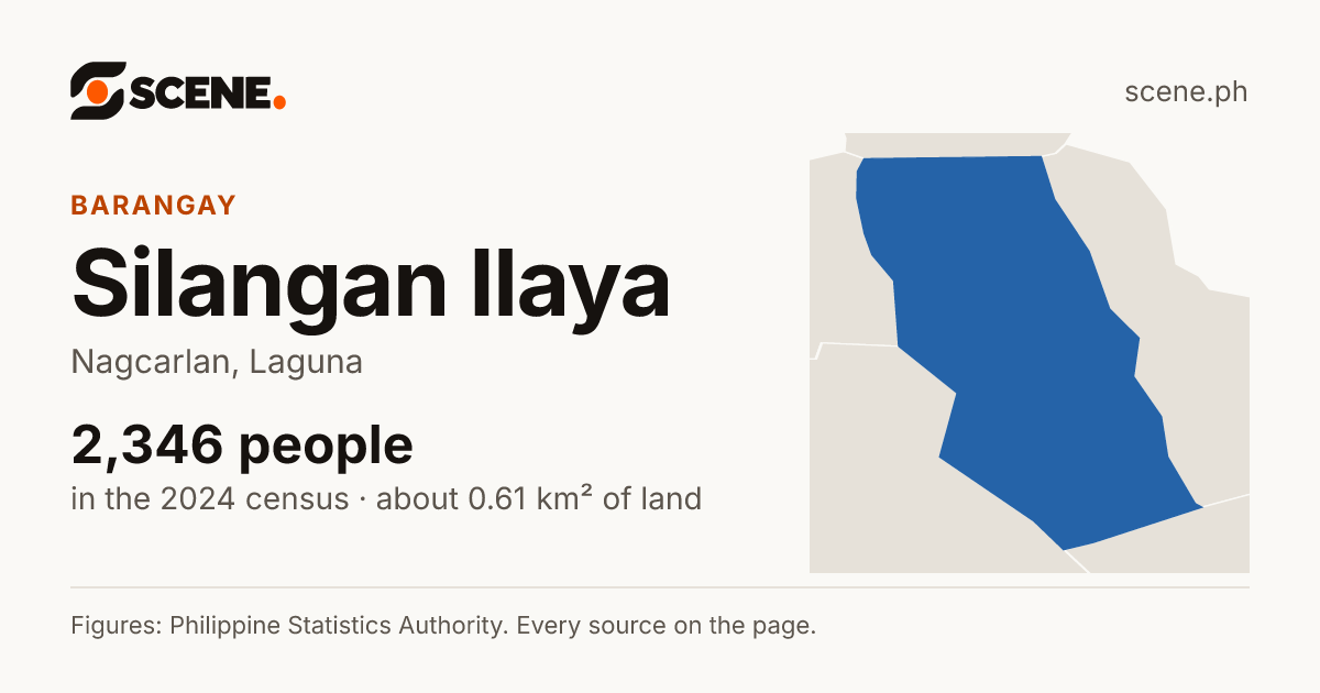 Silangan Ilaya, Nagcarlan, barangay: 2,346 people in the 2024 census