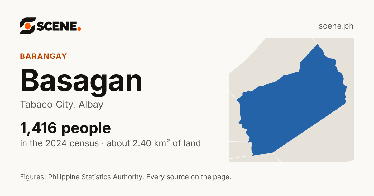 Basagan, Tabaco City, barangay: 1,416 people in the 2024 census