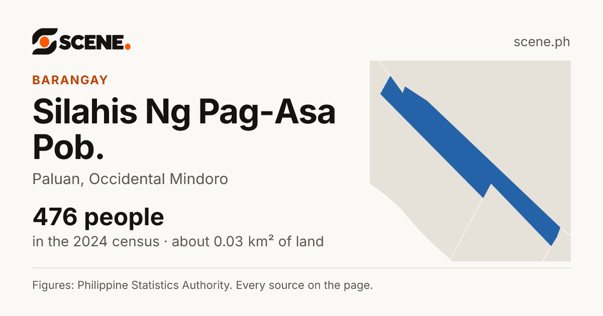 Silahis Ng Pag-Asa Pob., Paluan, barangay: 476 people in the 2024 census