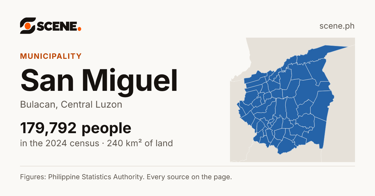 San Miguel, Bulacan, municipality: 179,792 people in the 2024 census