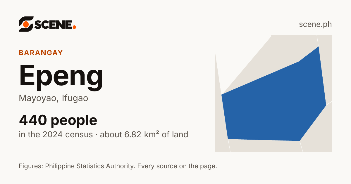 Epeng, Mayoyao, barangay: 440 people in the 2024 census