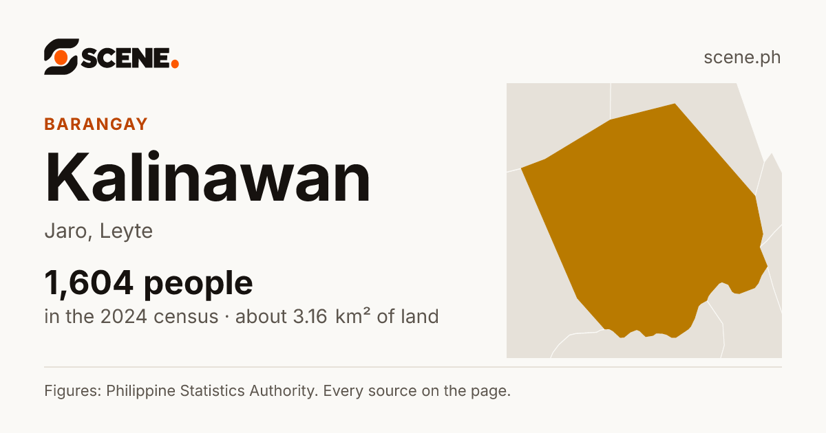 Kalinawan, Jaro, barangay: 1,604 people in the 2024 census